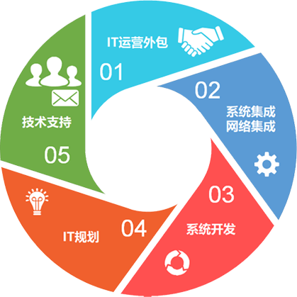 瑾琇服务2